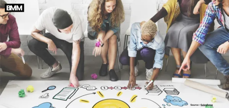 Innovation as a Culture: Building Organizations That Think Beyond Boundaries