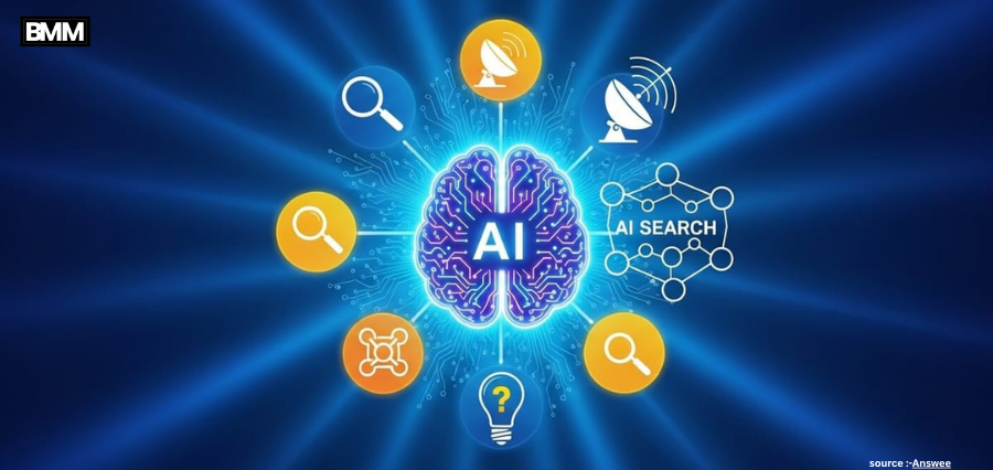 Best AI Search Platforms and the Top AI Website In 2026 You Should Use