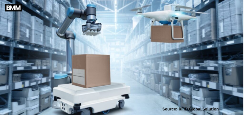Warehouse 4.0: Robotics, Cobots, and Smart Fulfillment Ecosystems
