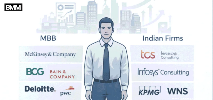 Top Firms in Business Consulting Every Company Know in 2026 | Business Minds Media