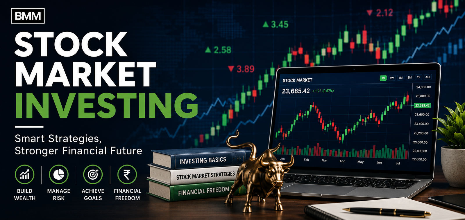 Stock Market Investing
