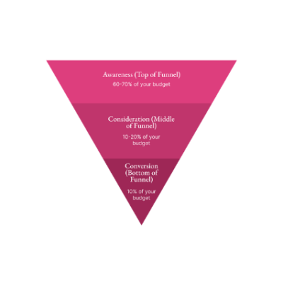 How the Marketing Middle Funnel Drives Success? | Business Minds Media